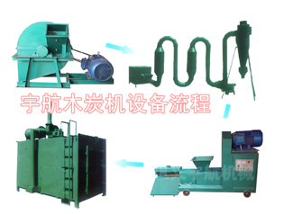 山東機(jī)制木炭機(jī)攜手宇航，財(cái)富共出手XJ