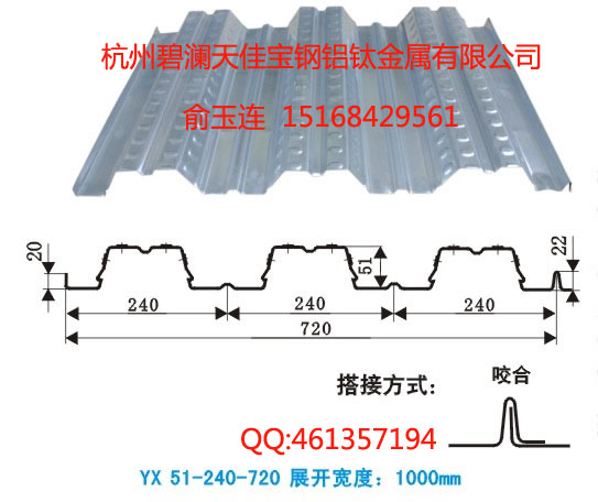 供應(yīng)YX51-240-720開口樓承板