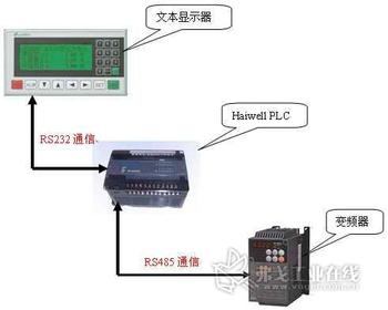 海為 HAIWELL 擴展模塊 HW-S08AI024N