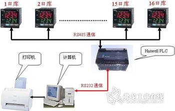 海為 HAIWELL 擴(kuò)展模塊 HW-S04AI024N