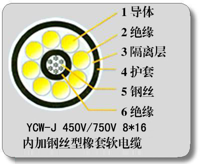 YC-J3*4+1*2.5橡套電纜YC-J龍門吊專用電纜