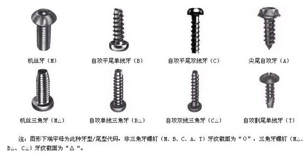 螺絲規(guī)格 深圳廠家直銷批發(fā)價格 不同螺絲規(guī)格均有現(xiàn)貨