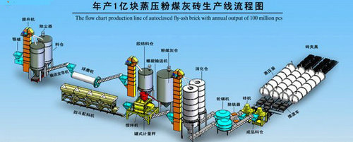 振華比其它加氣塊設(shè)備生產(chǎn)線技術(shù)優(yōu)勢(shì)領(lǐng)先