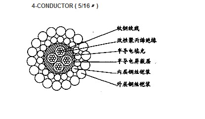 W4BP-8.00mm芯改性聚丙烯絕緣雙鋼絲鎧裝承荷探測電纜