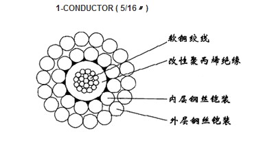 WGSB-8.00mm單芯改性聚丙烯絕緣雙鋼絲鎧裝承荷探測(cè)電纜