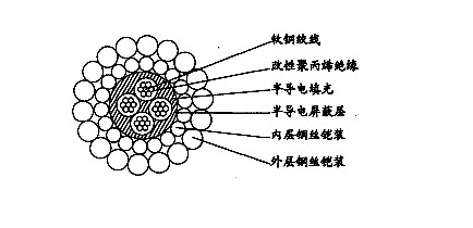 W4BP-8.00mm芯改性聚丙烯絕緣雙鋼絲鎧裝承荷探測(cè)電纜