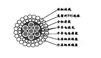 W7F46PP-11.80mm七芯氟塑料F46絕緣分相屏蔽及總屏蔽