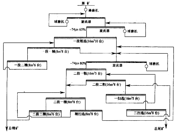 供應(yīng)鎳礦選礦設(shè)備廠家網(wǎng)，鎳礦選礦設(shè)備制造廠家網(wǎng)站金泰12