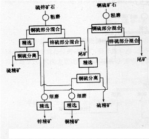 供應(yīng)硫礦選礦設(shè)備廠家網(wǎng)，硫礦選礦設(shè)備制造廠家網(wǎng)站金泰12