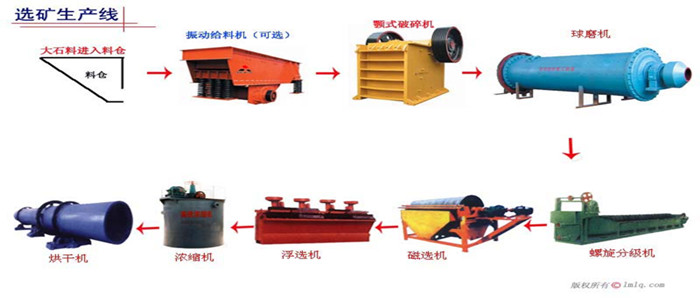 供應(yīng)鎂礦選礦設(shè)備廠家網(wǎng)，鎂礦選礦設(shè)備制造廠家網(wǎng)站金泰12