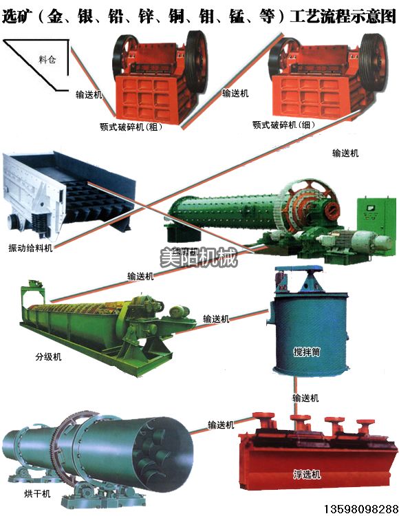 密云高效環(huán)保節(jié)能烘干機，MY-J，煤泥烘干機廠家設備