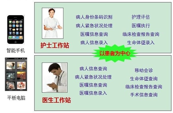 物聯(lián)網(wǎng)無(wú)線ZIGBEE智能醫(yī)院解決方案