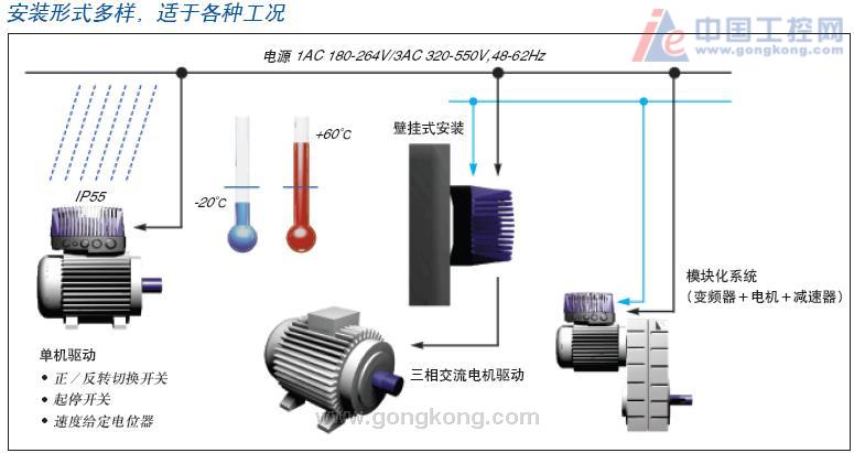 E94AMSE0244倫茨控制器E94ASHE2454