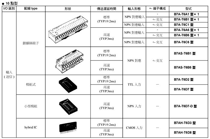 B7A-R6G11 B7A-R6G16日本歐姆龍OMRON全新原裝質(zhì)量保證