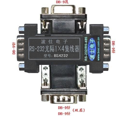 波仕BS4232一對四光電隔離集線器