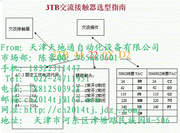 天津/鞍山西門子變頻440.低壓接觸器3TB/3TF/3TD/3TC一級代理最低價