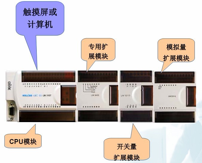 和利時PLC華南區(qū)一級代理