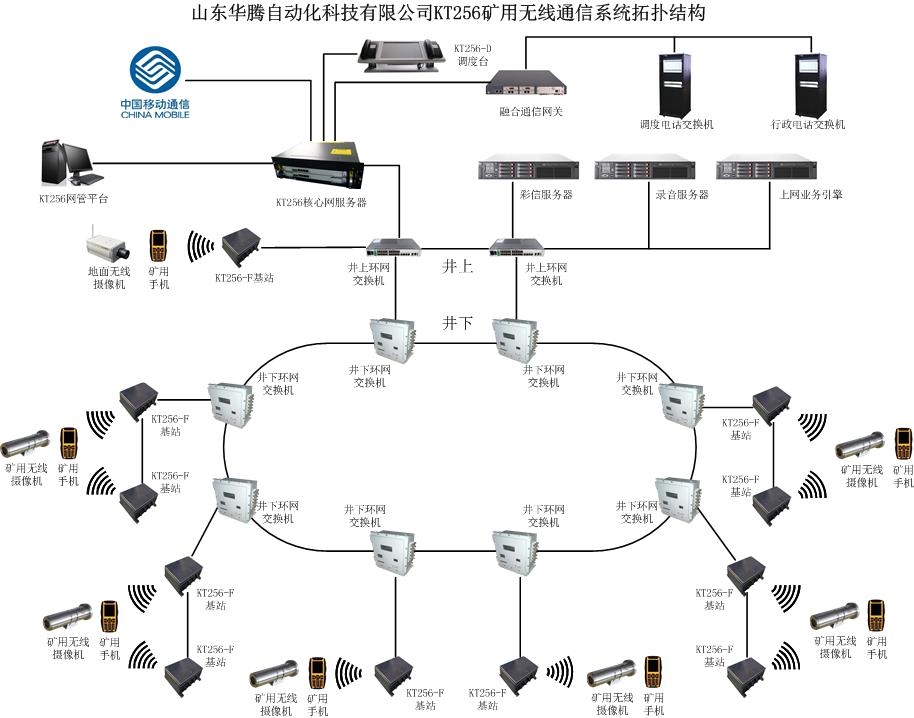 礦用3G無(wú)線通訊系統(tǒng)