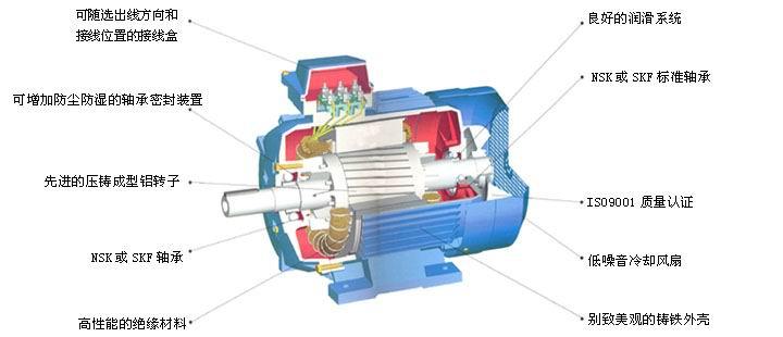 其它電動(dòng)機(jī)（ABB）M2QA80M2B*M2QA80M2B