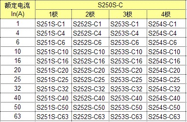 M2QA系列M2QA71M4A*M2QA71M4A電機*馬達