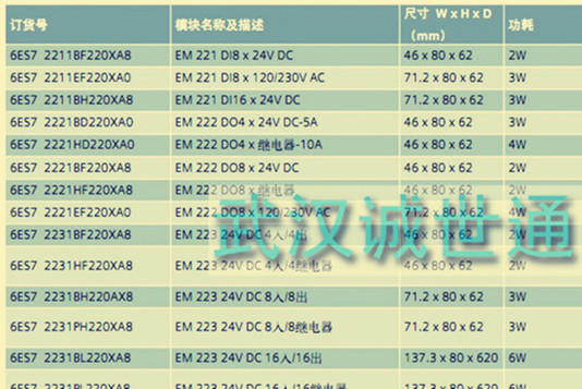 臨江西門子_原裝200PLC代理