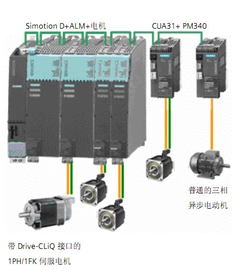 6SL3040-0LA00-0AA1