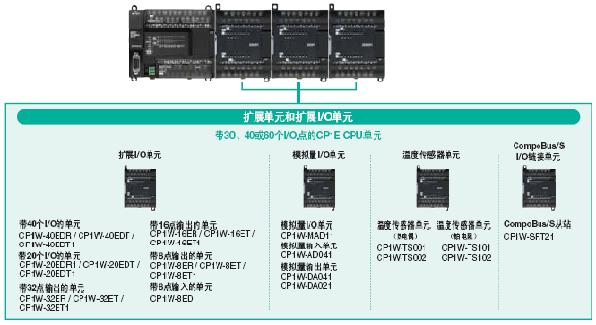 CP1E-N40S1DT-D