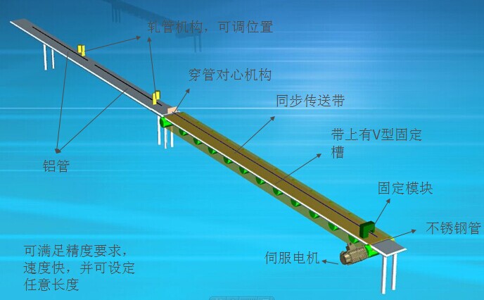 自動化生產(chǎn)線在線檢測