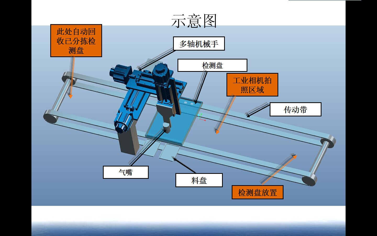 自動分揀機器人設(shè)計方案