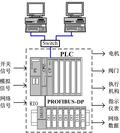 電氣原理圖設(shè)計(jì)