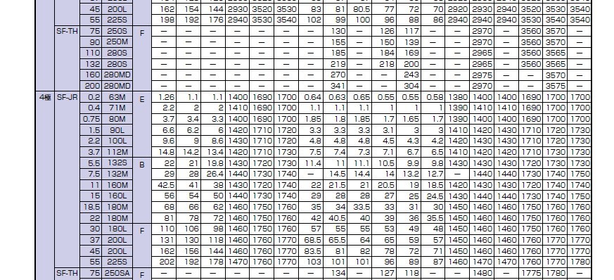 專業(yè)代理SF-JR-5.5KW-4級 →三菱電機(jī)|南京NJ制菱公司