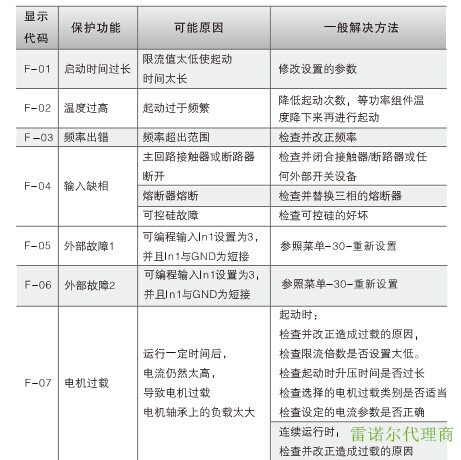 雷諾爾軟起動(dòng)器JJR2250價(jià)格