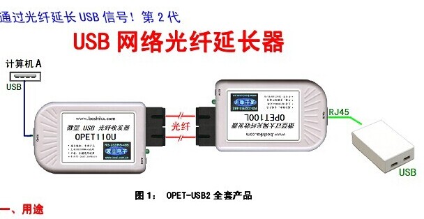 波仕公司2013全線升級(jí)USB光纖延長(zhǎng)器