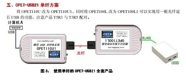 波仕電子宣布使用一根光纖將USB延長50千米