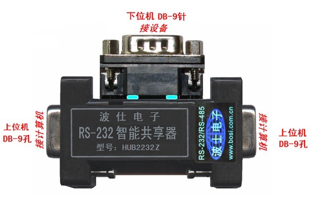 HUB2232Z	RS-232二對(duì)一智能共享器