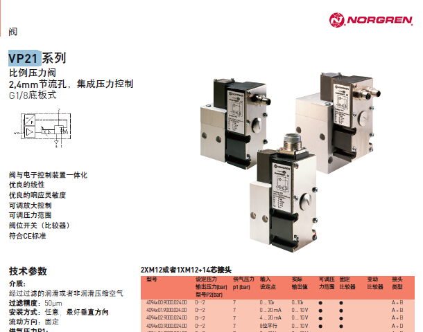 英國諾冠VP21 比例壓力閥