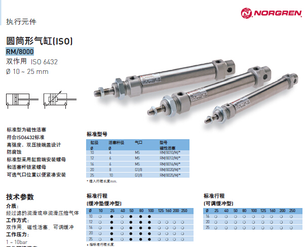 諾冠RM/8000/MC-中心后氣口氣缸