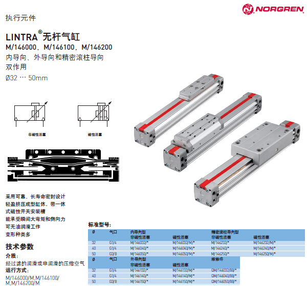 諾冠M146000/M146100/M146200系列無桿氣缸