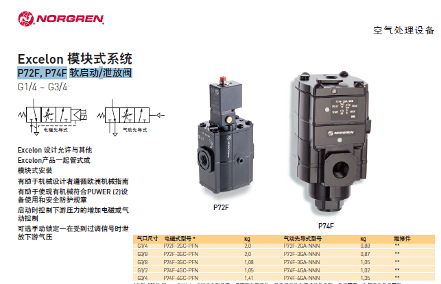 諾冠P72F系列軟啟動(dòng)/泄放閥