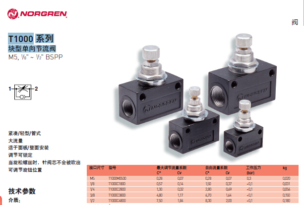 諾冠T1000 系列節(jié)流閥