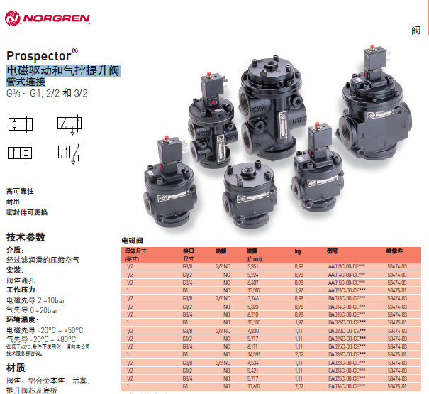 諾冠Prospector電磁驅(qū)動(dòng)和氣控提升閥