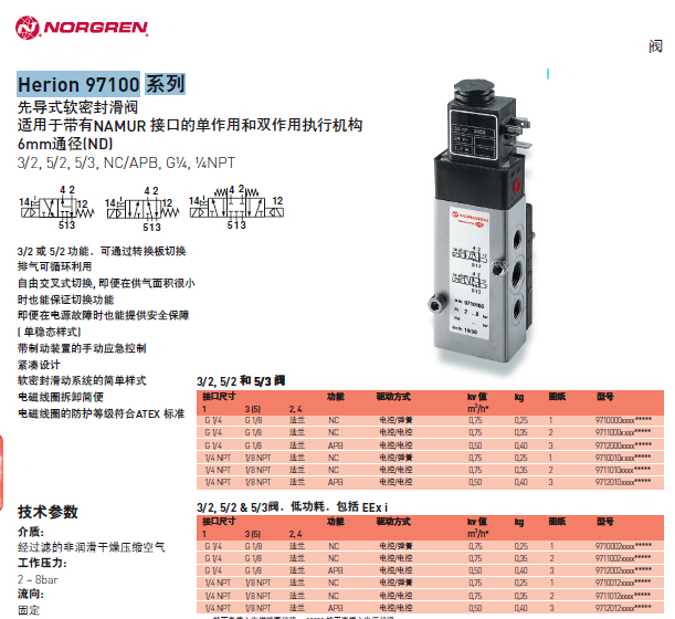 諾冠Herion 97100 系列 先導式軟密封滑閥