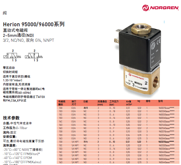 諾冠Herion海隆95000/96000系列直動式電磁閥