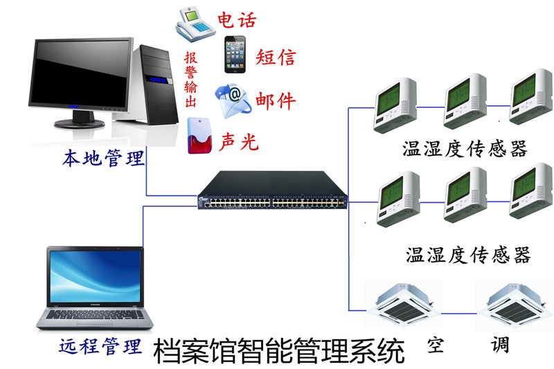 檔案館溫濕度智能管理系統(tǒng)