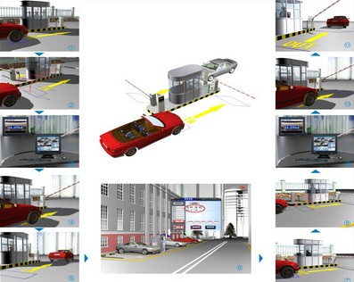 智能停車場車牌識(shí)別免取卡收費(fèi)系統(tǒng)，捷眾停車場收費(fèi)管理系統(tǒng)
