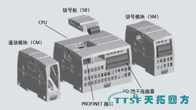 西門(mén)子S7-1200PLC