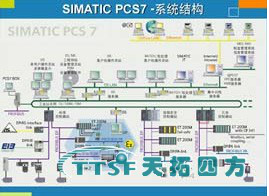 西門子PCS7過程控制系統(tǒng)