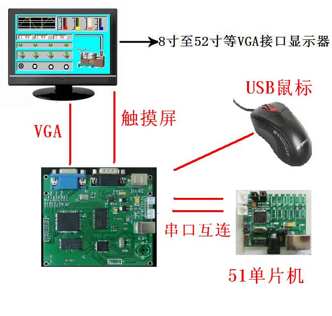 供應(yīng)觸摸式人機(jī)界面，在簡(jiǎn)單直觀的界面下，靈活使用該軟件