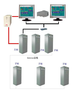 供應水處理自控系統(tǒng)