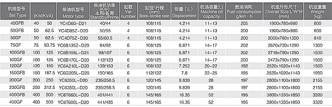 玉柴機(jī)器 王牌動(dòng)力柴油 發(fā)電機(jī)組 福州玉柴經(jīng)銷(xiāo)S商.